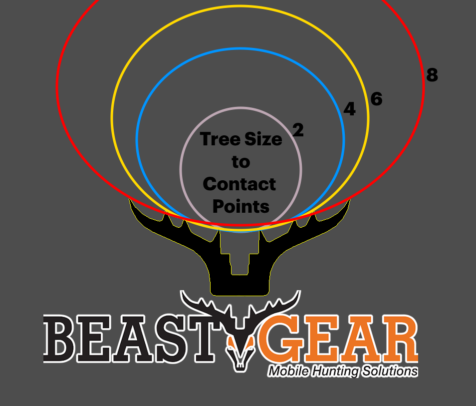 beast gear OB (NO HOLE) BEAST GEAR CLIMBING STICK – Buzzard Roost Saddles
